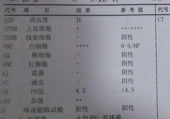 妇科白带麻豆影视在线直播视频谈阴道分泌物化验单要怎么看？